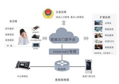 人臉識(shí)別考勤系統(tǒng) 互聯(lián)網(wǎng)信息服務(wù)賦能企業(yè)管理革新