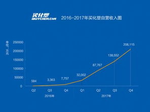 買化塑營(yíng)收強(qiáng)勢(shì)增長(zhǎng)，加速慧聰集團(tuán)產(chǎn)業(yè)互聯(lián)網(wǎng)布局
