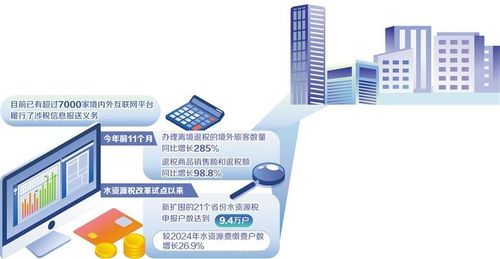 稅收改革紅利加速釋放，助力互聯網信息服務行業創新升級