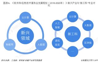 未來(lái)幾年軟件開(kāi)發(fā)與信息電子技術(shù)服務(wù)的發(fā)展趨勢(shì)