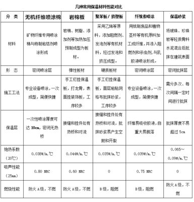 無機纖維噴涂市場參考價格與成本解析