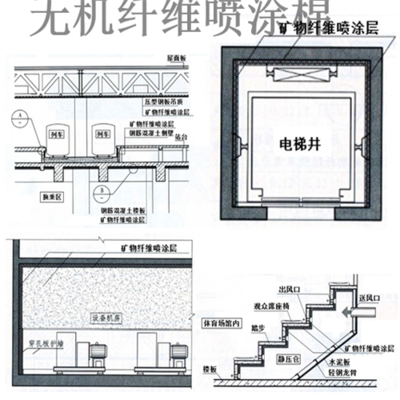 無機纖維噴涂技術(shù)簡介與市場價格分析